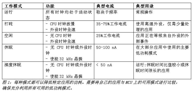 《電子系統設計》