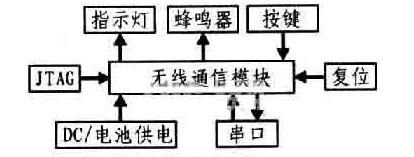 定位結點硬件設計框圖