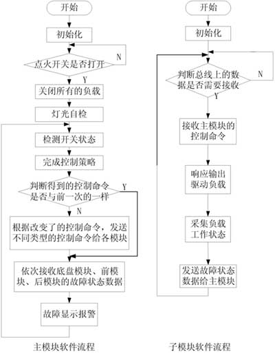 軟件流程圖