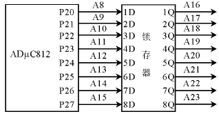  P2口地址鎖存 