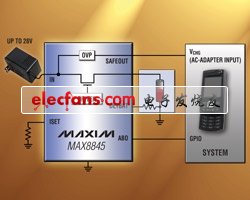 用于蜂窩電話和智能手機(jī)的雙/單輸入線性Li+電池充電器