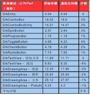 《電子系統設計》