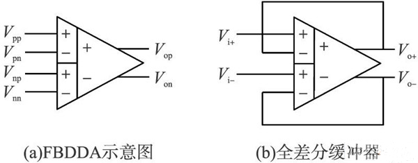  FBDDA 與全差分緩沖器