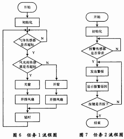 軟件設(shè)計