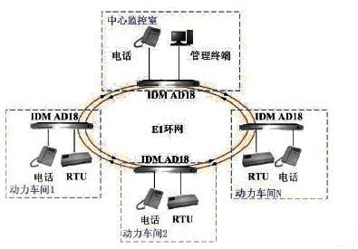 應用案例