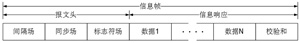 完整的LIN信息幀