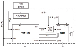 系統基本框圖