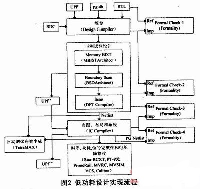 等價(jià)形式驗(yàn)證