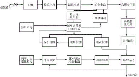 脈沖電源電路工作原理框圖