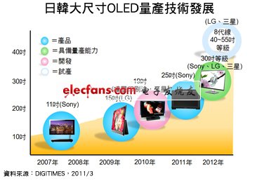 《國際電子商情》