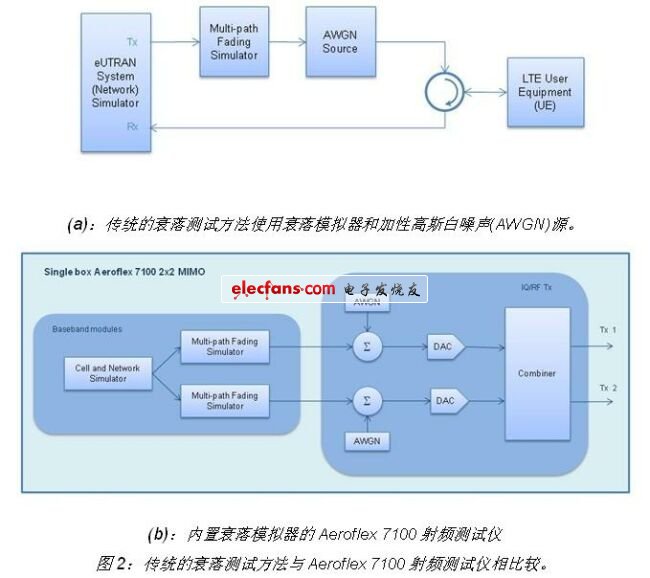 《電子系統設計》