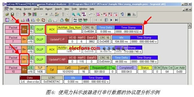 《電子系統設計》