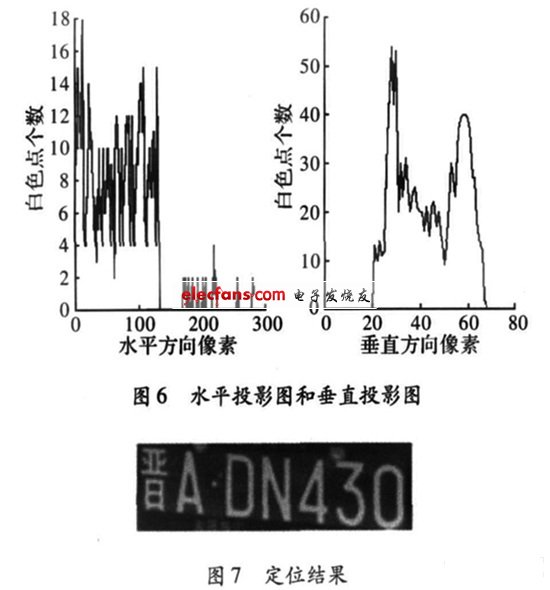 　水平投影和垂直投影的投影圖