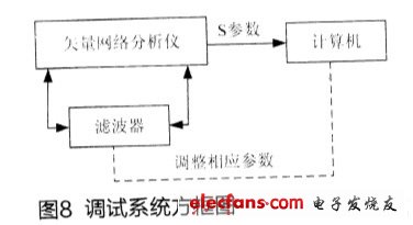 調試系統(tǒng)方框圖