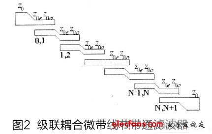 耦合段單元