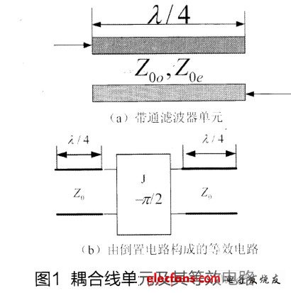 帶通濾波器單元