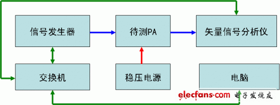 測試架構(gòu)圖