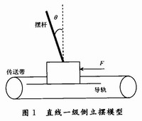 一級倒立擺系統(tǒng)