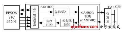 系統總體結構圖