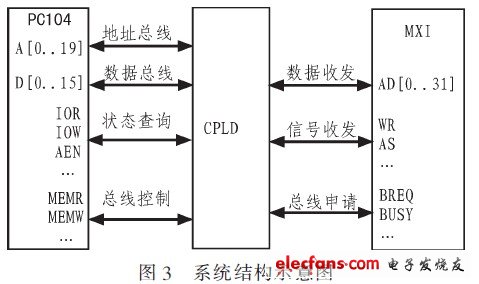 接口設計方案