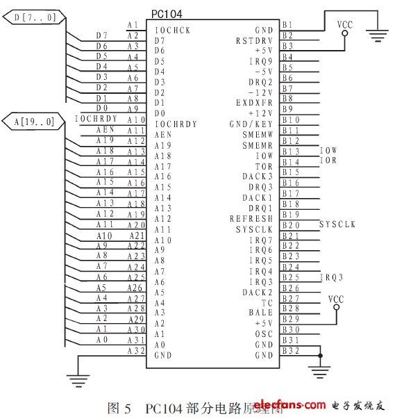  PC104部分電路原理
