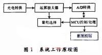 系統原理