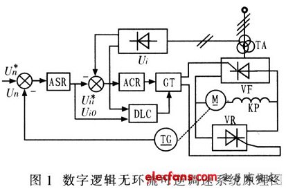 數字邏輯無環流可逆調速系統