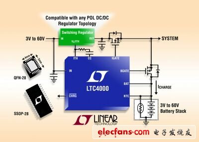 圖1：60V電池充電控制器和電源管理器LTC4000。（電子系統設計）