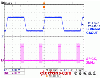 圖4. MAX1393 ADC為兩個電源域采樣負載電流，均為10ksps。