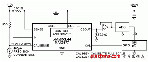 圖1. MAX5977典型應用，帶有滿幅電流檢測校準信號。