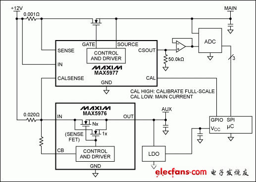 圖2. MAX5977用于雙域電流監測的應用電路。