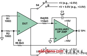 dc psrr measurement