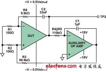 ac psrr measurement