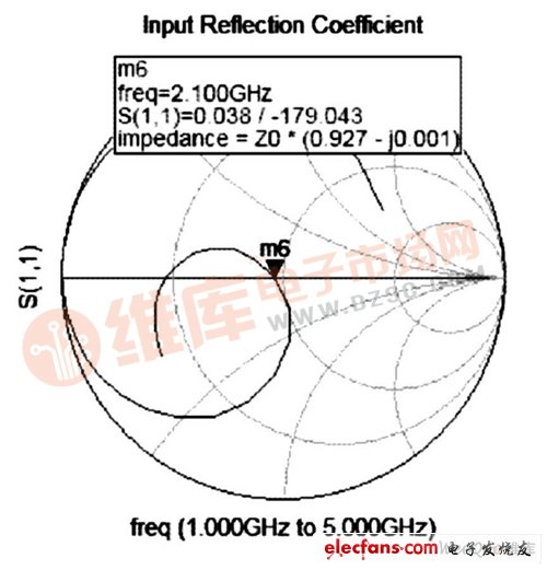 加入輸入匹配電路后的S 11 的smit h 原圖