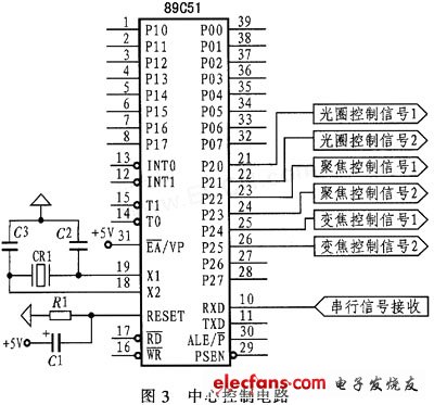 中心控制電路