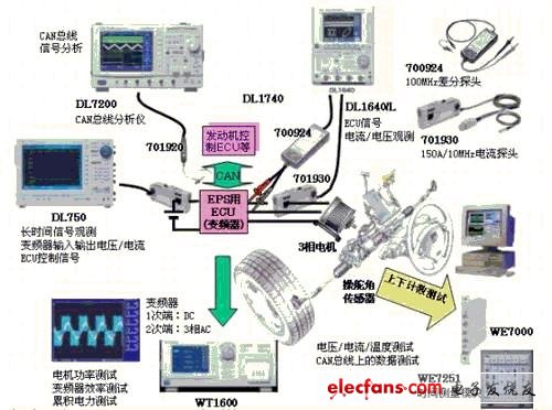 噪音信號觀測與分析