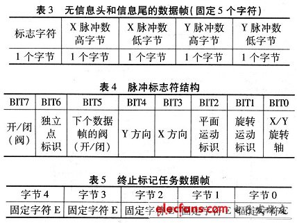 數據幀