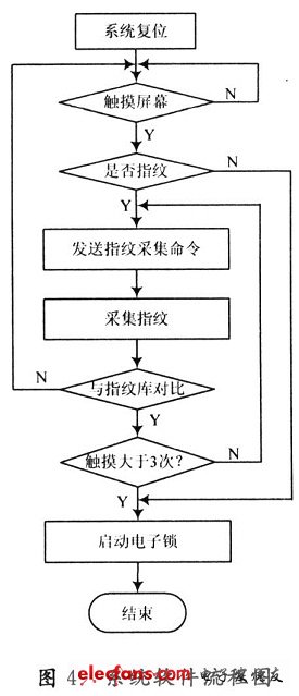 軟件設計