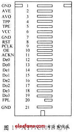 AT77C101B芯片