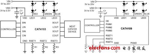 CAT4103及CAT4109 RGB像素LED驅動器典型應用電路圖