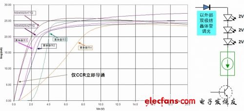 25 mA的CCR與競爭器件的Ireg-Vin曲線比較；CCR調光應用示例