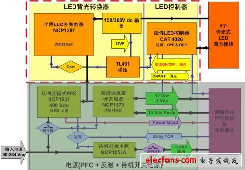 背光部分采用NCP1397和CAT4026的46英寸LED背光液晶電視電源示意圖