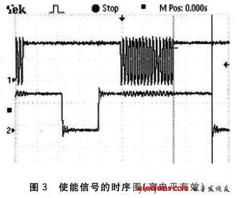 使能信號的時序圖