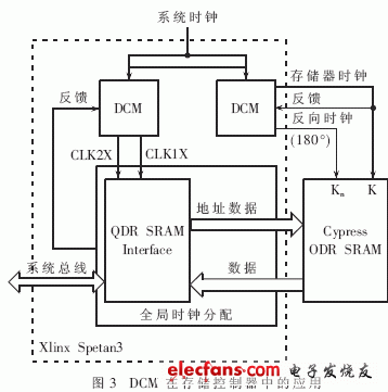 DCM在存儲控制器設計中的應用