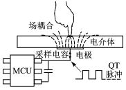 QTouch技術(shù)示意圖