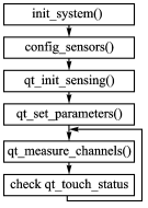 QTouch應用流程