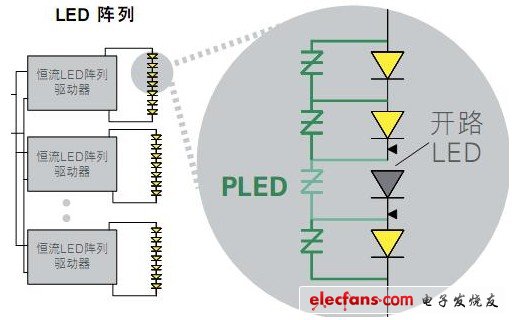 PLED LED開路保護器