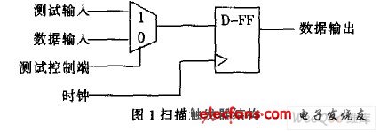 掃描觸發(fā)器結(jié)構(gòu)