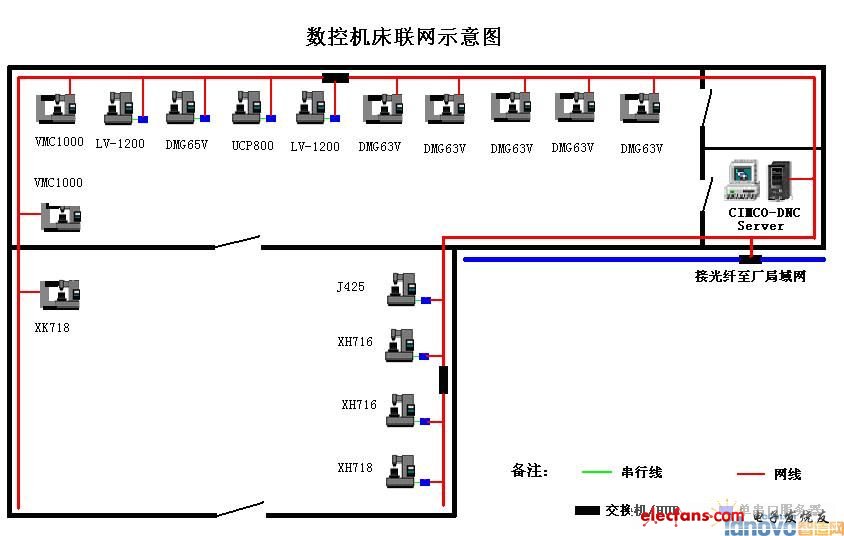 DNC系統(tǒng)工程在數(shù)控加工車間的應(yīng)用