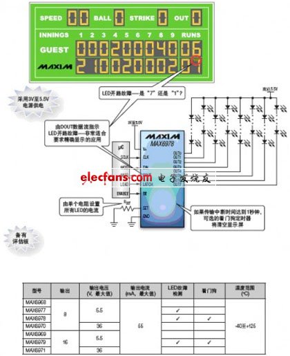 恒流LED驅動器